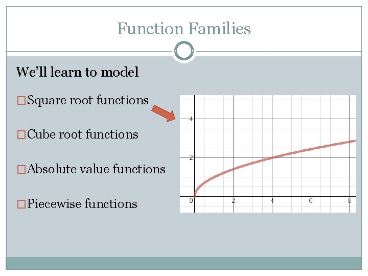 Function Families We’ll learn to model �Square root functions �Cube root functions �Absolute value