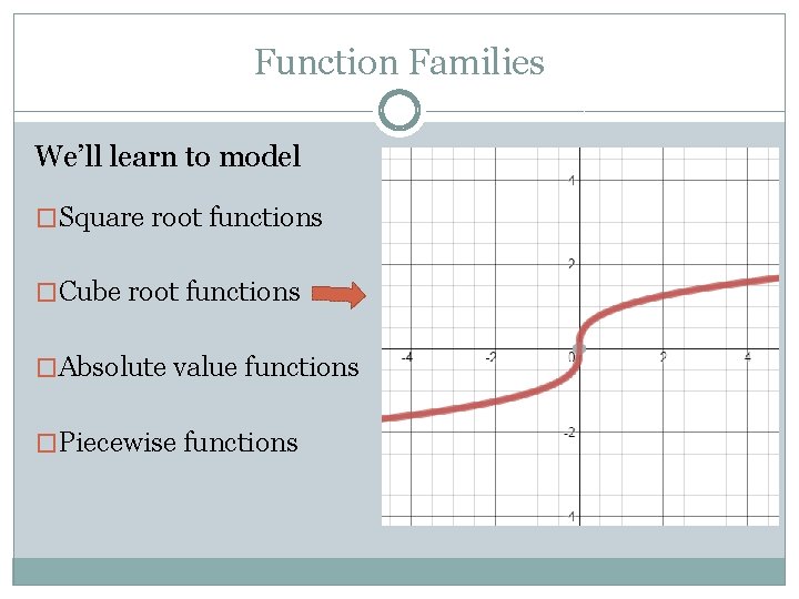 Function Families We’ll learn to model �Square root functions �Cube root functions �Absolute value