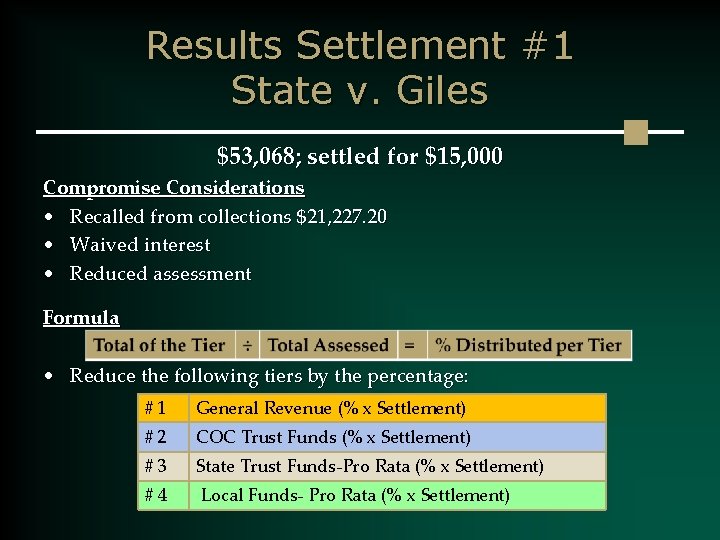 Results Settlement #1 State v. Giles $53, 068; settled for $15, 000 Compromise Considerations