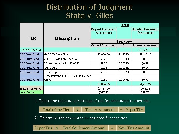 Distribution of Judgment State v. Giles Total TIER General Revenue COC Trust Fund COC