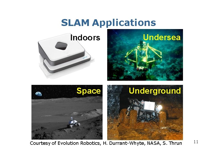 SLAM Applications Indoors Undersea Space Underground Courtesy of Evolution Robotics, H. Durrant-Whyte, NASA, S.