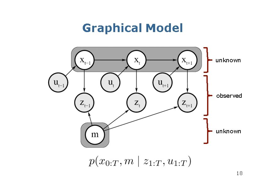 Graphical Model unknown observed unknown 18 Graphical Model unknown observed unknown 18