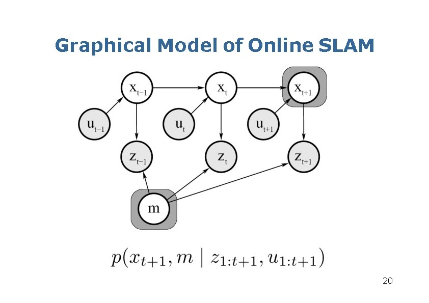 Graphical Model of Online SLAM 20 