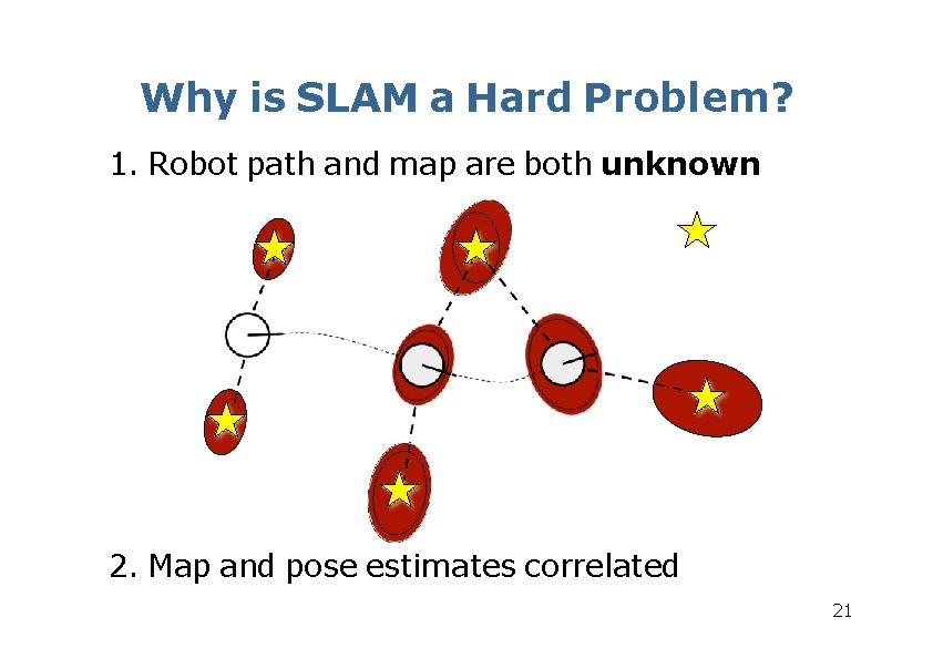 Why is SLAM a Hard Problem? 1. Robot path and map are both unknown Why is SLAM a Hard Problem? 1. Robot path and map are both unknown