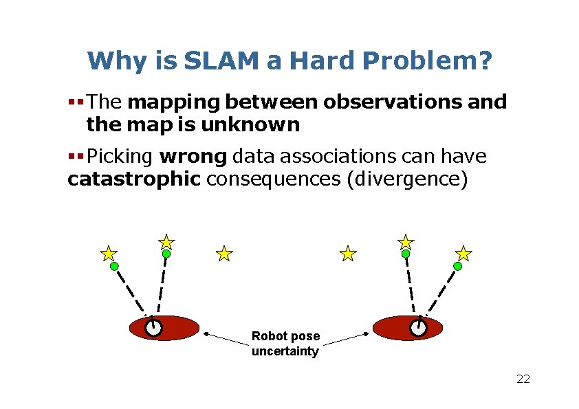 Why is SLAM a Hard Problem? The mapping between observations and the map is Why is SLAM a Hard Problem? The mapping between observations and the map is