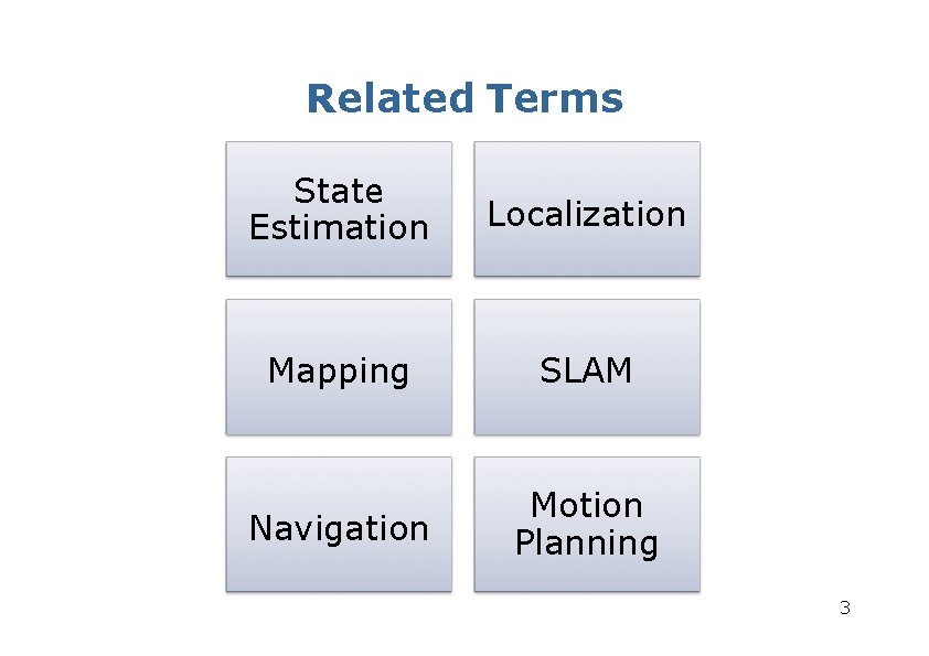 Related Terms State Estimation Localization Mapping SLAM Navigation Motion Planning 3 