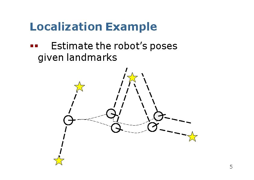 Localization Example Estimate the robot’s poses given landmarks 5 Localization Example Estimate the robot’s poses given landmarks 5