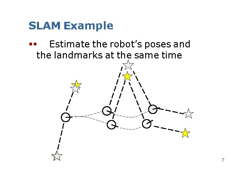 SLAM Example Estimate the robot’s poses and the landmarks at the same time 7 SLAM Example Estimate the robot’s poses and the landmarks at the same time 7