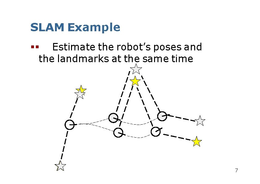 SLAM Example Estimate the robot’s poses and the landmarks at the same time 7