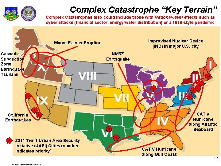 Complex Catastrophe “Key Terrain” Complex Catastrophes also could include those with National-level effects such