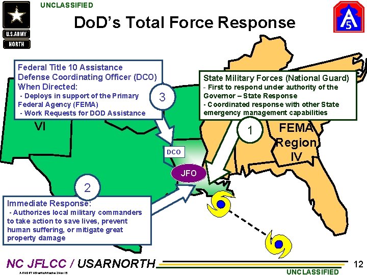UNCLASSIFIED Do. D’s Total Force Response Federal Title 10 Assistance Defense Coordinating Officer (DCO)