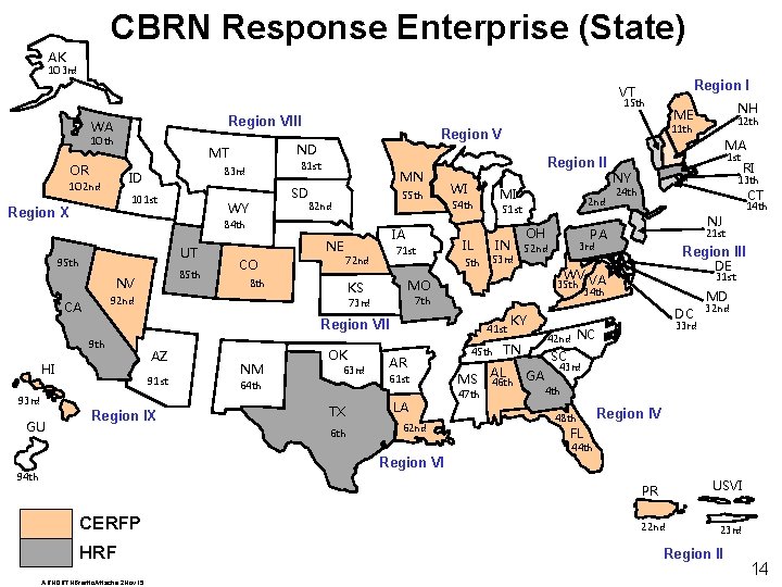 CBRN Response Enterprise (State) AK 1 O 3 rd Region I VT 15 th
