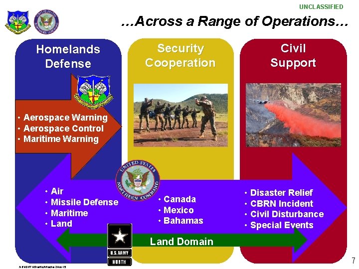 UNCLASSIFIED …Across a Range of Operations… Homelands Defense Security Cooperation Civil Support • Aerospace