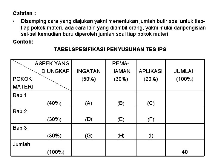 Catatan : • Disamping cara yang diajukan yakni menentukan jumlah butir soal untuk tiap