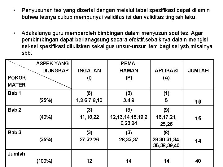  • Penyusunan tes yang disertai dengan melalui tabel spesifikasi dapat dijamin bahwa tesnya