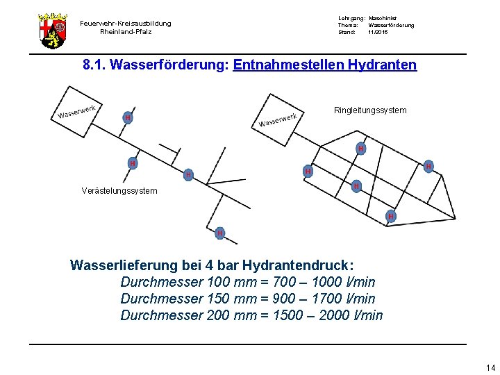 Feuerwehr-Kreisausbildung Rheinland-Pfalz Lehrgang: Maschinist Thema: Wasserförderung Stand: 11/2015 8. 1. Wasserförderung: Entnahmestellen Hydranten Ringleitungssystem Feuerwehr-Kreisausbildung Rheinland-Pfalz Lehrgang: Maschinist Thema: Wasserförderung Stand: 11/2015 8. 1. Wasserförderung: Entnahmestellen Hydranten Ringleitungssystem