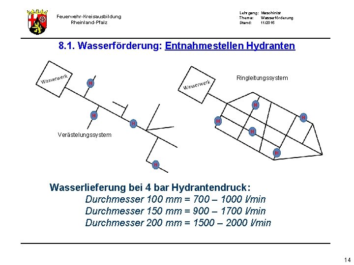 Feuerwehr-Kreisausbildung Rheinland-Pfalz Lehrgang: Maschinist Thema: Wasserförderung Stand: 11/2015 8. 1. Wasserförderung: Entnahmestellen Hydranten Ringleitungssystem