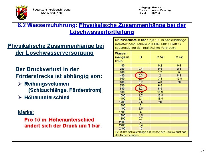 Feuerwehr-Kreisausbildung Rheinland-Pfalz Lehrgang: Maschinist Thema: Wasserförderung Stand: 11/2015 8. 2 Wasserzuführung: Physikalische Zusammenhänge bei Feuerwehr-Kreisausbildung Rheinland-Pfalz Lehrgang: Maschinist Thema: Wasserförderung Stand: 11/2015 8. 2 Wasserzuführung: Physikalische Zusammenhänge bei