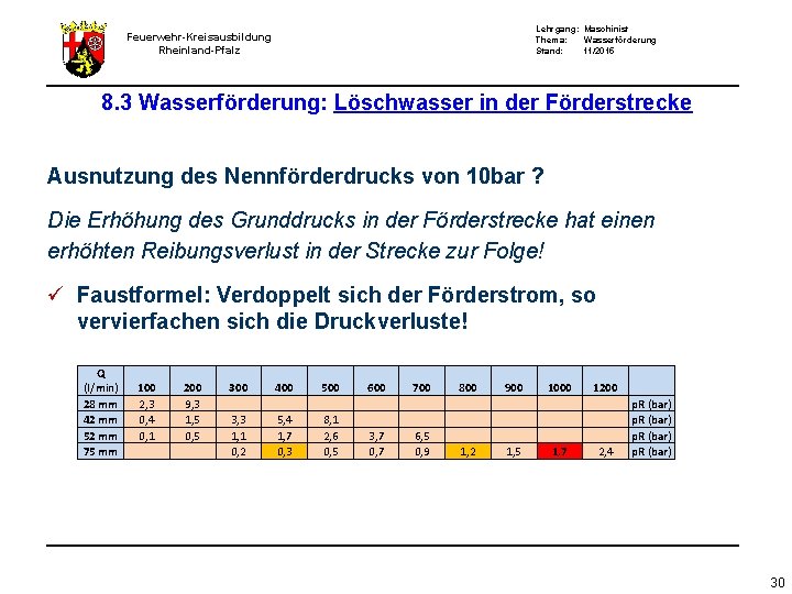 Lehrgang: Maschinist Thema: Wasserförderung Stand: 11/2015 Feuerwehr-Kreisausbildung Rheinland-Pfalz 8. 3 Wasserförderung: Löschwasser in der