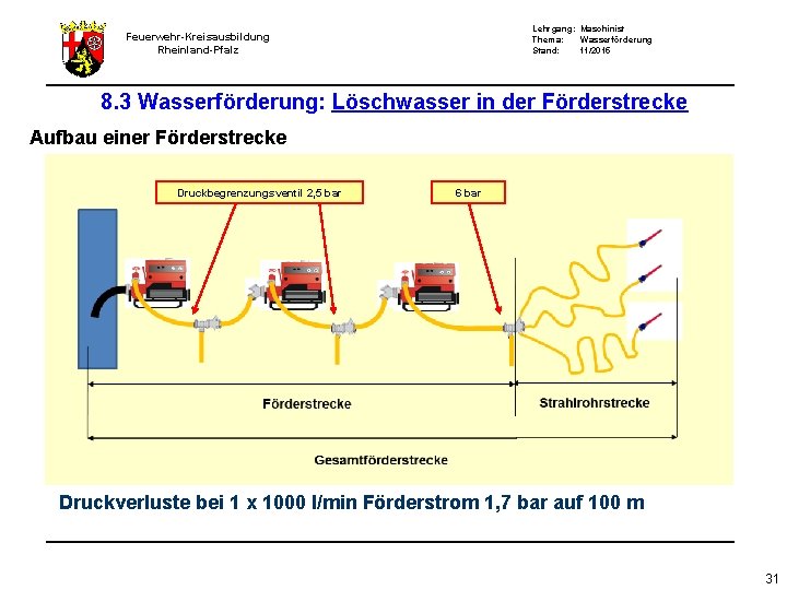 Lehrgang: Maschinist Thema: Wasserförderung Stand: 11/2015 Feuerwehr-Kreisausbildung Rheinland-Pfalz 8. 3 Wasserförderung: Löschwasser in der