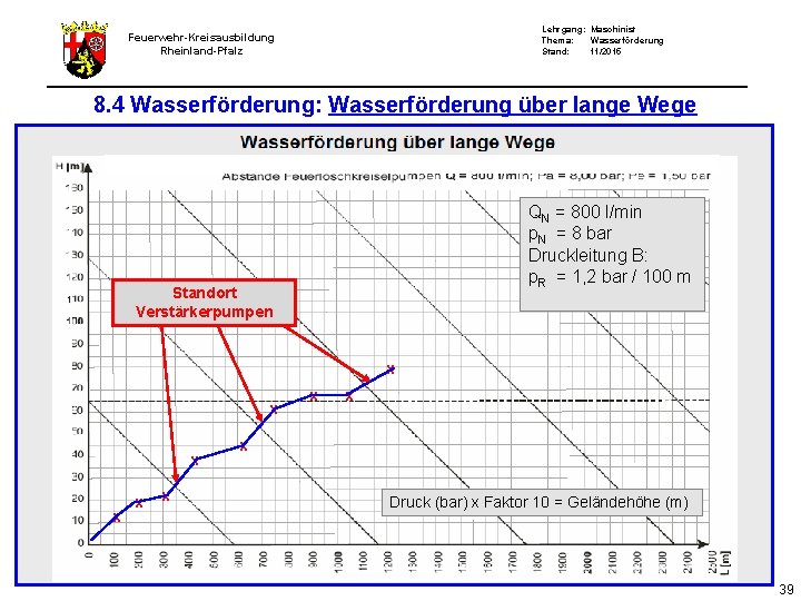 Lehrgang: Maschinist Thema: Wasserförderung Stand: 11/2015 Feuerwehr-Kreisausbildung Rheinland-Pfalz 8. 4 Wasserförderung: Wasserförderung über lange