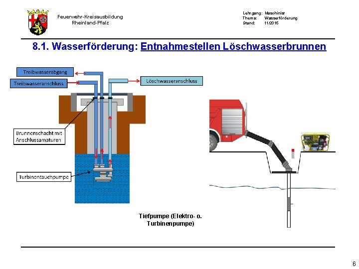 Lehrgang: Maschinist Thema: Wasserförderung Stand: 11/2015 Feuerwehr-Kreisausbildung Rheinland-Pfalz 8. 1. Wasserförderung: Entnahmestellen Löschwasserbrunnen Tiefpumpe Lehrgang: Maschinist Thema: Wasserförderung Stand: 11/2015 Feuerwehr-Kreisausbildung Rheinland-Pfalz 8. 1. Wasserförderung: Entnahmestellen Löschwasserbrunnen Tiefpumpe