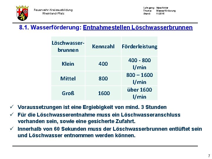 Lehrgang: Maschinist Thema: Wasserförderung Stand: 11/2015 Feuerwehr-Kreisausbildung Rheinland-Pfalz 8. 1. Wasserförderung: Entnahmestellen Löschwasserbrunnen Kennzahl