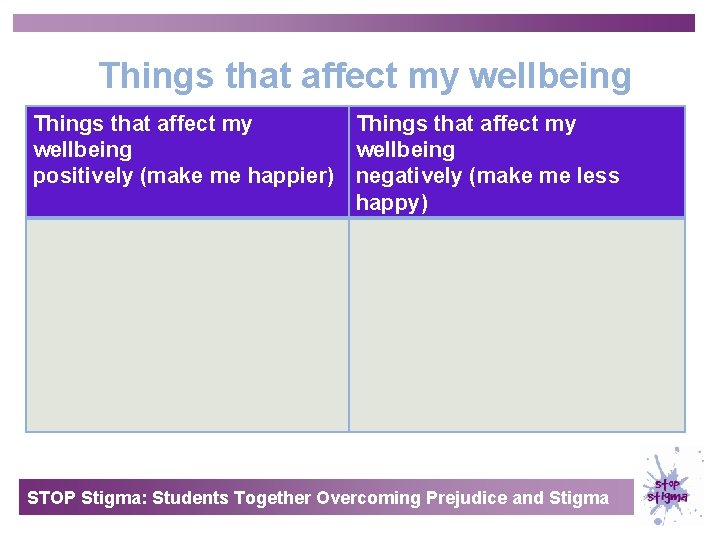 Things that affect my wellbeing positively (make me happier) negatively (make me less happy)