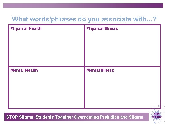 What words/phrases do you associate with…? Physical Health Physical Illness Mental Health Mental Illness
