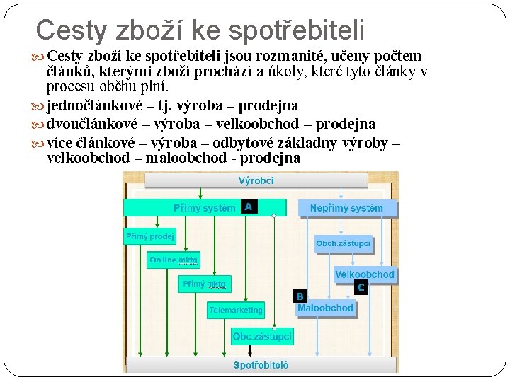 Cesty zboží ke spotřebiteli jsou rozmanité, učeny počtem článků, kterými zboží prochází a úkoly,