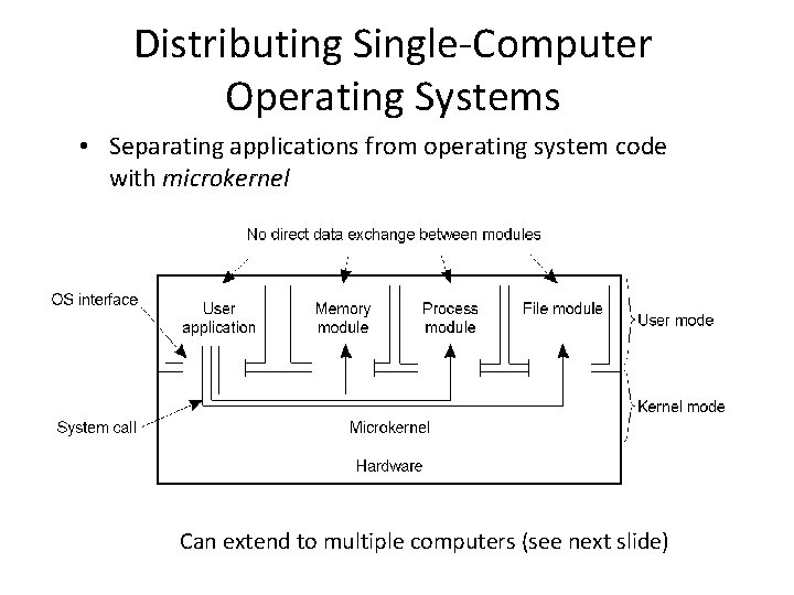 Distributing Single-Computer Operating Systems • Separating applications from operating system code with microkernel Can