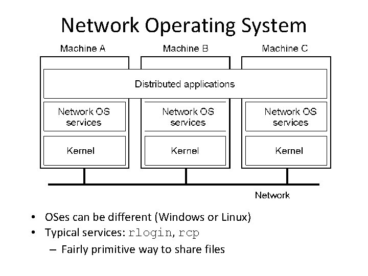Network Operating System • OSes can be different (Windows or Linux) • Typical services: