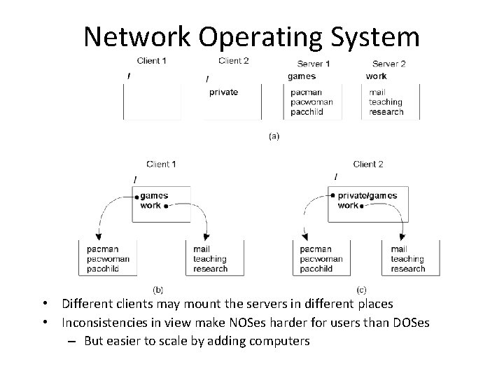 Network Operating System • Different clients may mount the servers in different places •