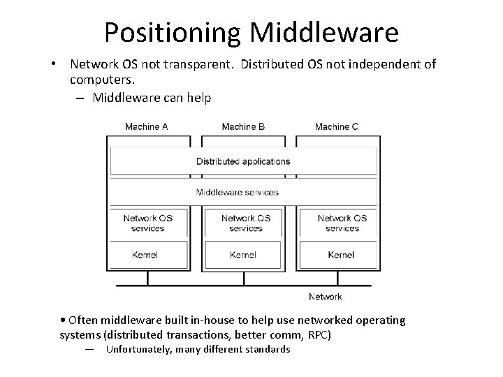 Positioning Middleware • Network OS not transparent. Distributed OS not independent of computers. –