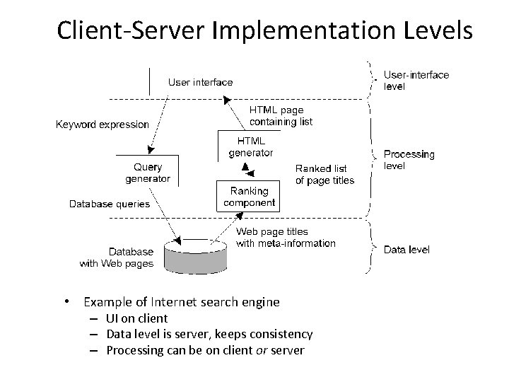 Client-Server Implementation Levels • Example of Internet search engine – UI on client –