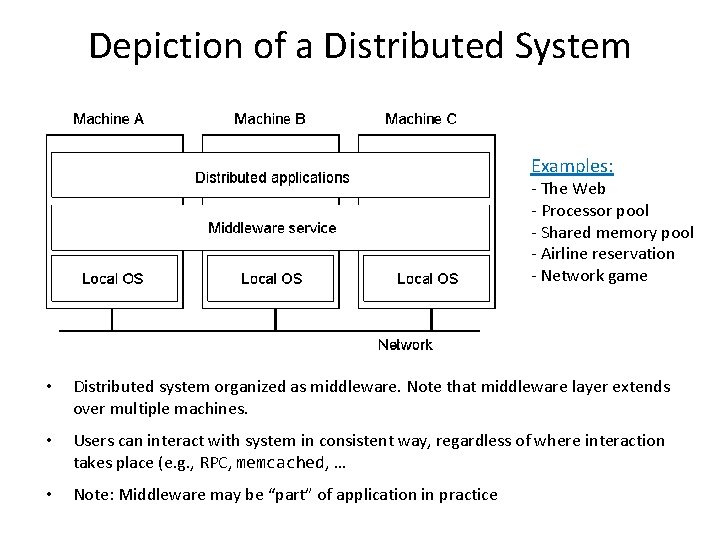 Depiction of a Distributed System Examples: - The Web - Processor pool - Shared