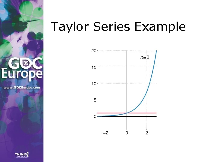 Taylor Series Example Taylor Series Example