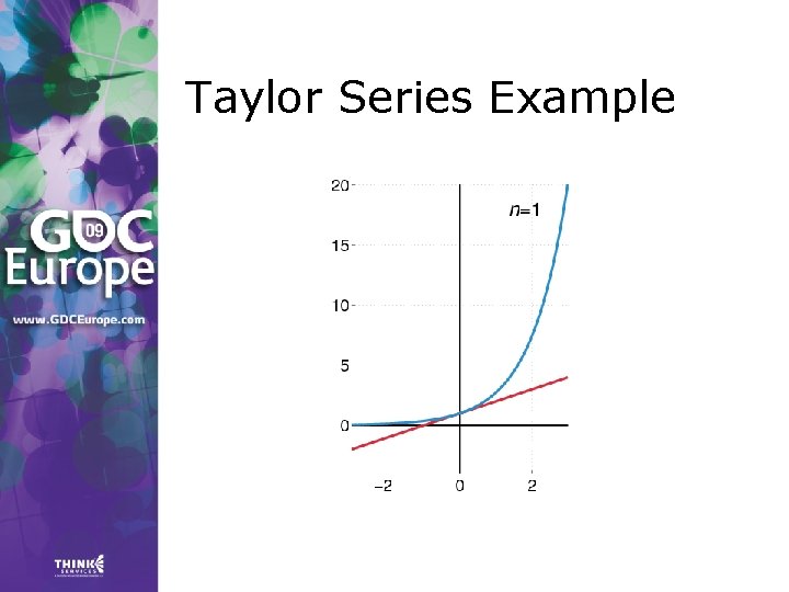 Taylor Series Example Taylor Series Example