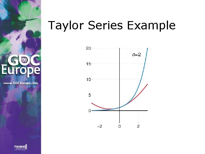 Taylor Series Example Taylor Series Example