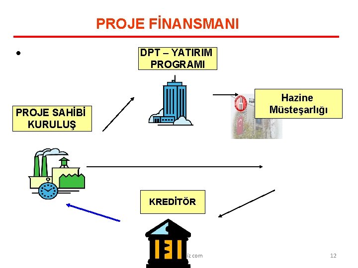 PROJE FİNANSMANI • DPT – YATIRIM PROGRAMI Hazine Müsteşarlığı PROJE SAHİBİ KURULUŞ KREDİTÖR www.