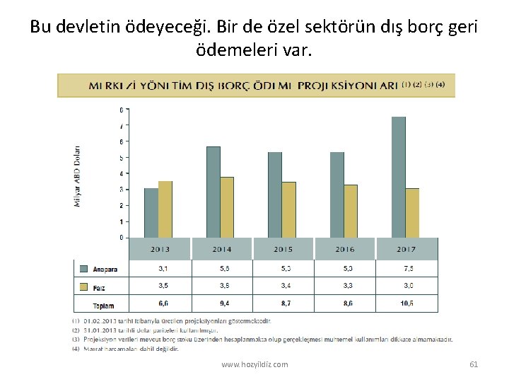 Bu devletin ödeyeceği. Bir de özel sektörün dış borç geri ödemeleri var. www. hozyildiz.