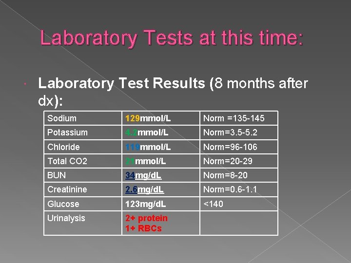 Laboratory Tests at this time: Laboratory Test Results (8 months after dx): Sodium 129