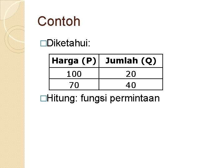 Contoh �Diketahui: Harga (P) Jumlah (Q) 100 70 20 40 �Hitung: fungsi permintaan 