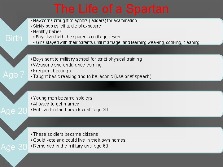 The Life of a Spartan Birth Age 7 Age 20 Age 30 • Newborns