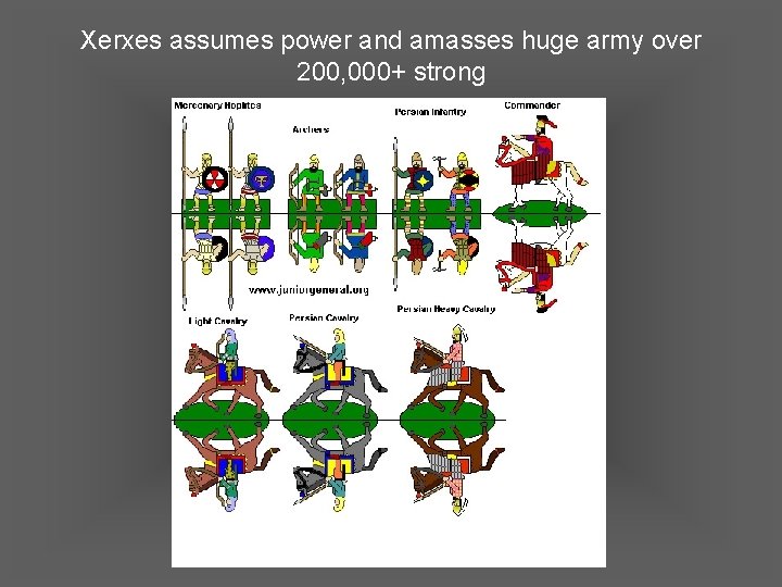 Xerxes assumes power and amasses huge army over 200, 000+ strong 