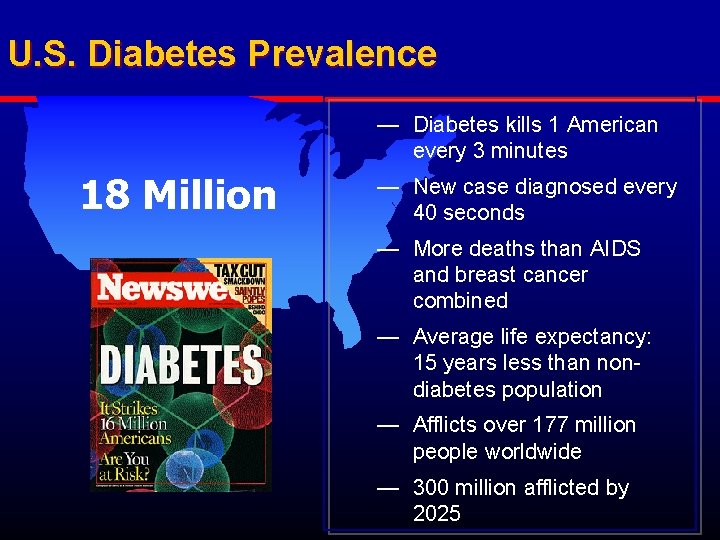 U. S. Diabetes Prevalence — Diabetes kills 1 American every 3 minutes 18 Million