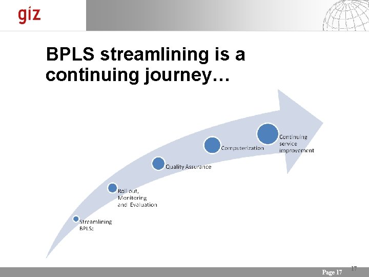 BPLS streamlining is a continuing journey… 30. 03. 11 Seite 17 17 Page 17