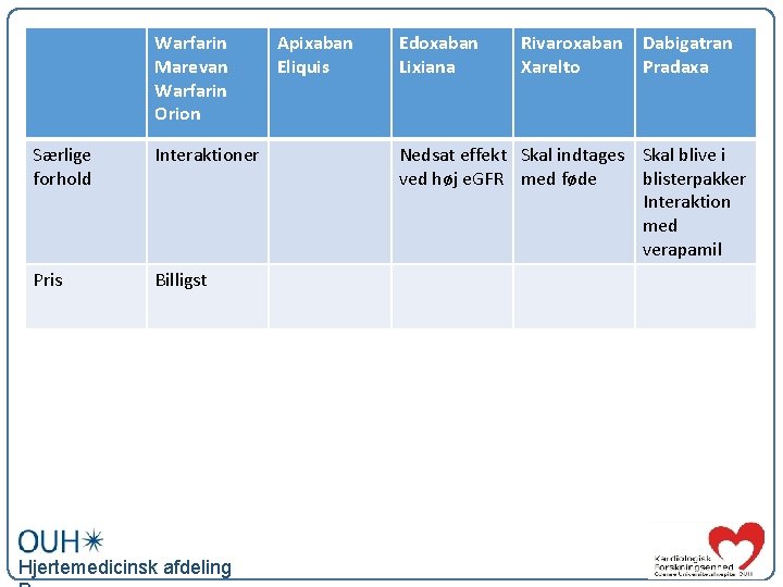 Warfarin Marevan Warfarin Orion Særlige forhold Interaktioner Pris Billigst Hjertemedicinsk afdeling Apixaban Eliquis Edoxaban