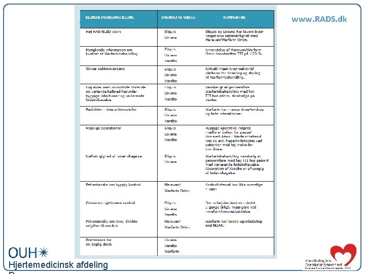 www. RADS. dk Hjertemedicinsk afdeling 