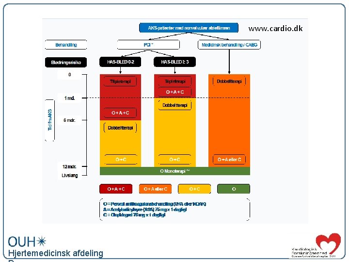 www. cardio. dk Hjertemedicinsk afdeling 